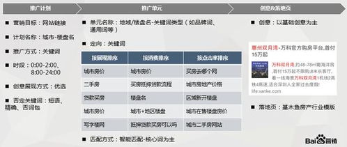 房產中介線上營銷綜合方案 數字化時代的獲客與轉化新策略